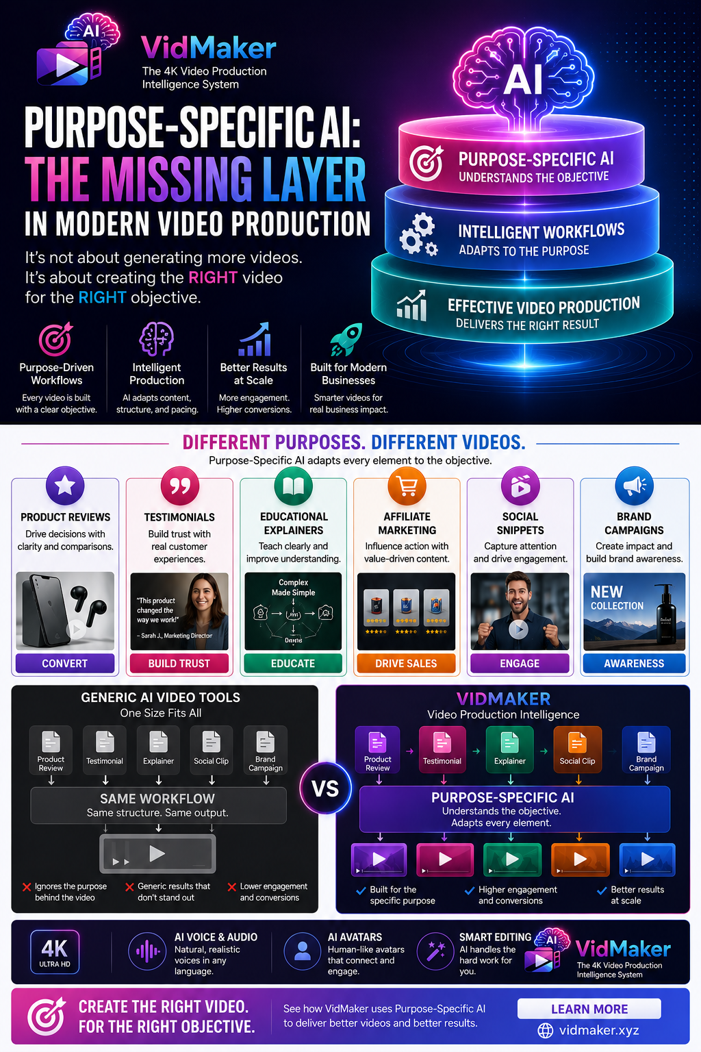Purpose-Specific AI: The Missing Layer in Modern Video Production