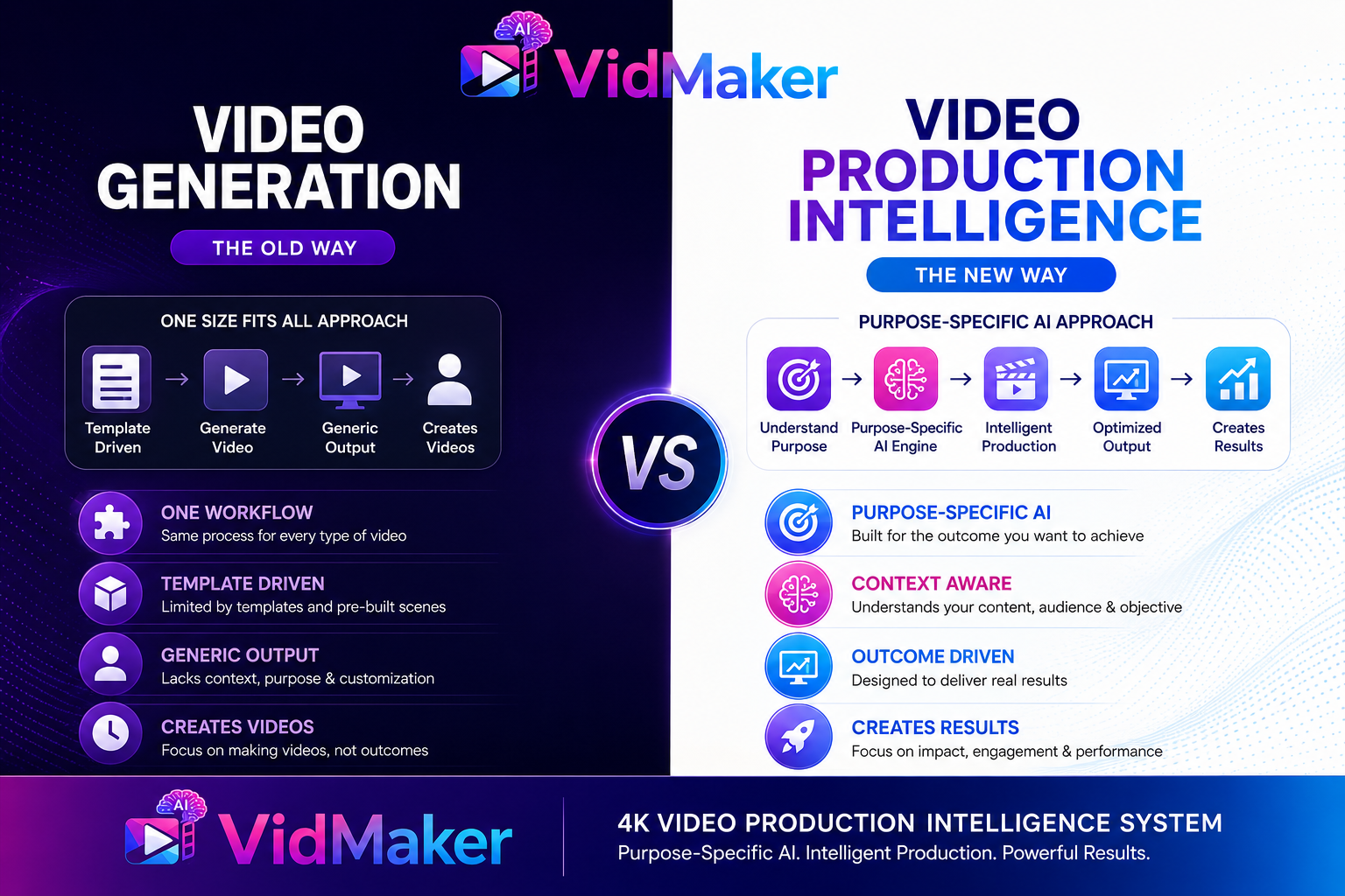 Why Generic AI Video Generators Are Failing Businesses in 2026